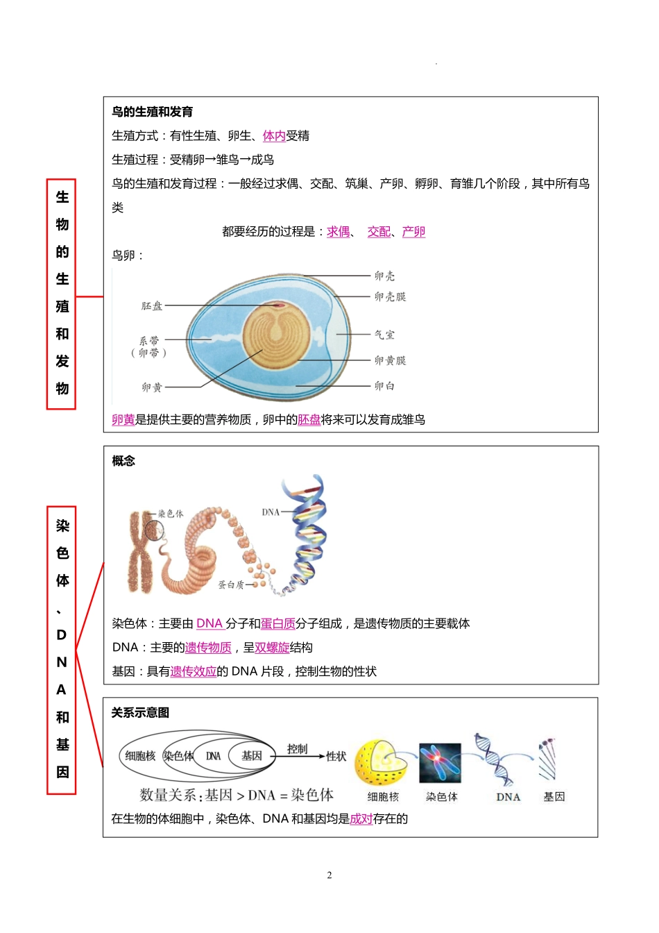 秘籍04  八年级生物下册核心背记（10类要点归纳）-备战2024年中考生物抢分秘籍（全国通用） .pdf_第2页