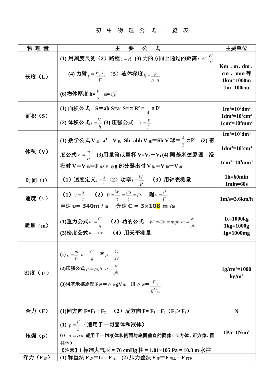 人教版初中物理公式大全.doc_第1页