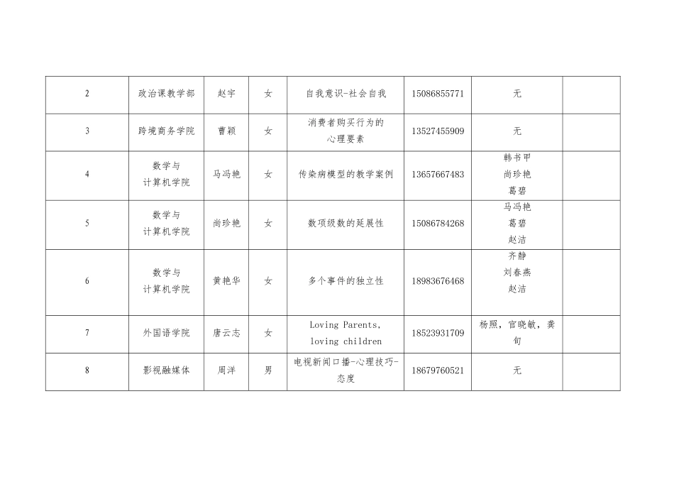 中级一组汇总表（签到表打印1张）.docx_第2页