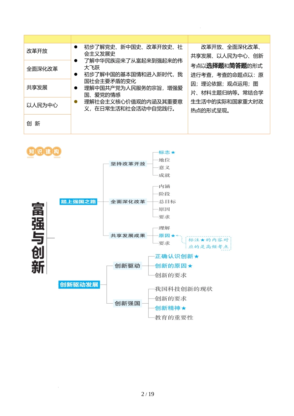 专题01 富强与创新 （讲义）-2024年中考道德与法治一轮复习讲练测（全国通用）.docx_第2页