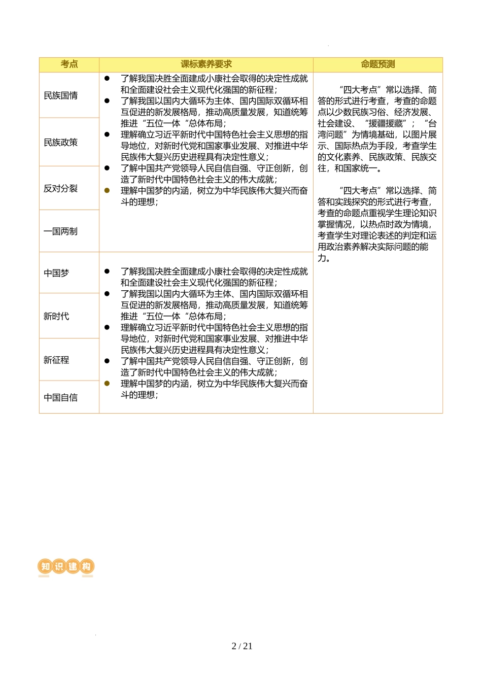 专题04 和谐与梦想 （讲义）-2024年中考道德与法治一轮复习讲练测（全国通用）.docx_第2页