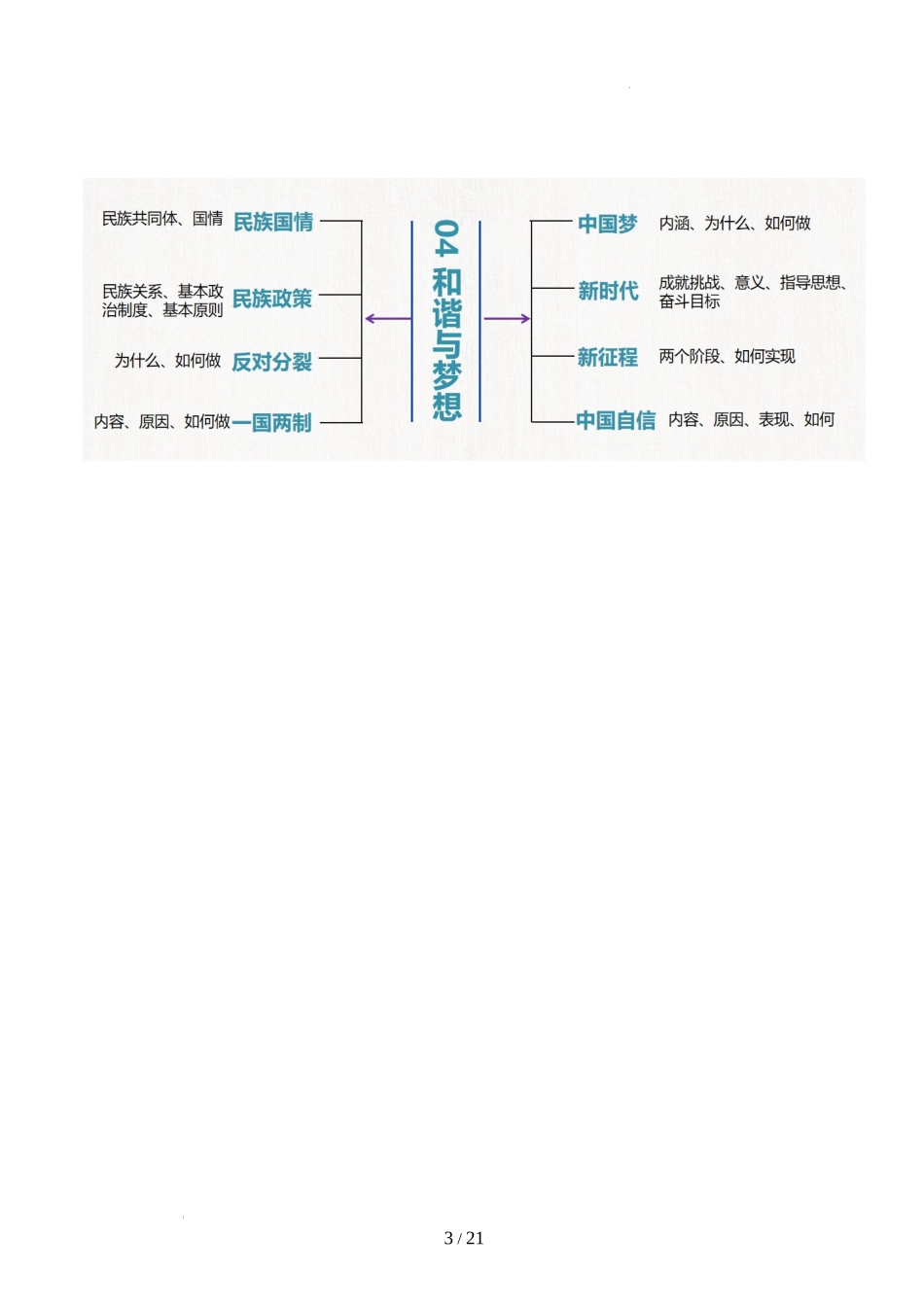 专题04 和谐与梦想 （讲义）-2024年中考道德与法治一轮复习讲练测（全国通用）.docx_第3页