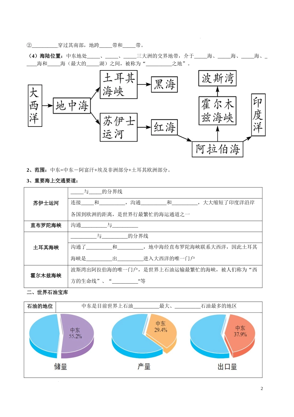 专题11  中东（西亚）和欧洲西部（晨读晚默）（晚默版）2023地理会考二轮复习专题训练 (2).docx_第2页
