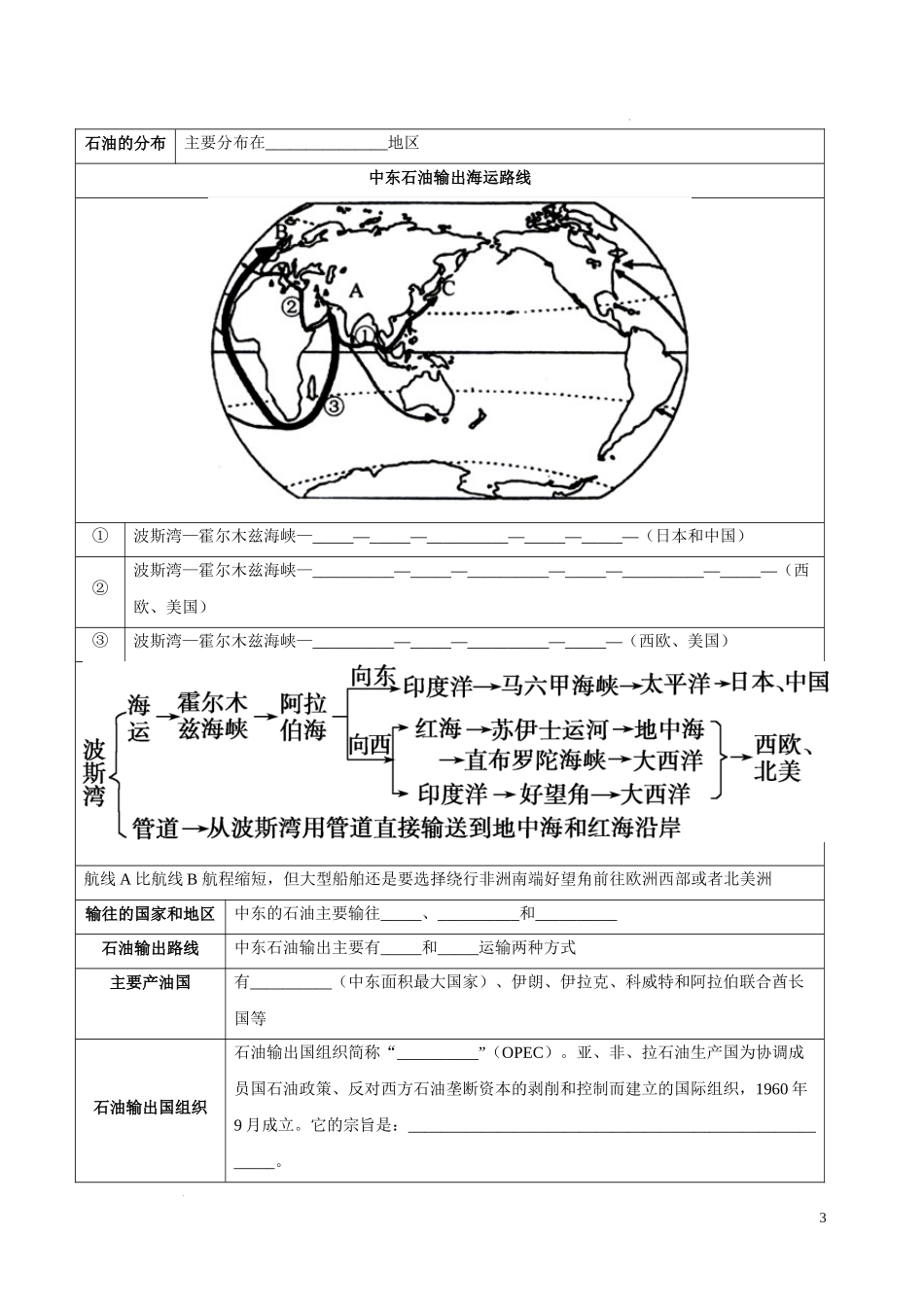 专题11  中东（西亚）和欧洲西部（晨读晚默）（晚默版）2023地理会考二轮复习专题训练 (2).docx_第3页