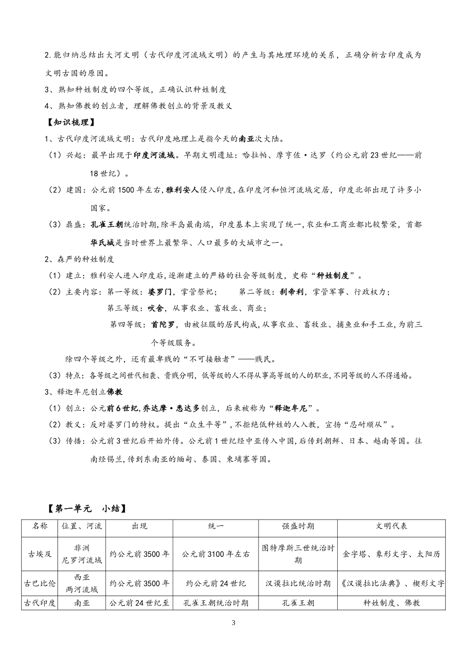 第一单元  古代亚非文明-2021-2022学年九年级历史上册每课必背考点（部编版）.doc_第3页