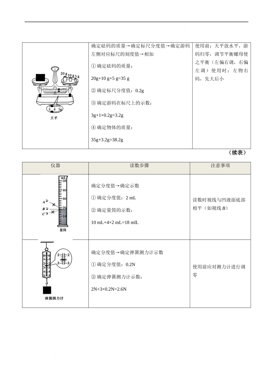 秘籍01 常用仪器使用方法和初中物理研究方法-备战2024年中考物理抢分秘籍（全国通用）.docx_第2页