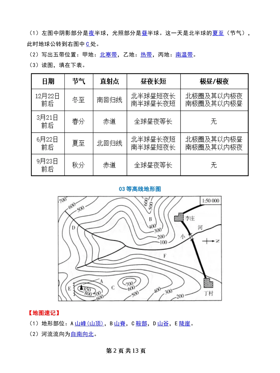 七年级（上册）地理：7大重点地图速记（背诵＋默写）.docx_第2页