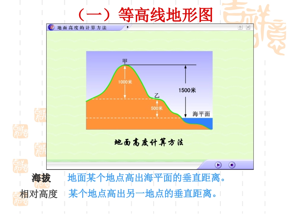 七年级上 地理 商务星球版 第二章 地图《地形图的判读》新授课课件1.ppt_第3页