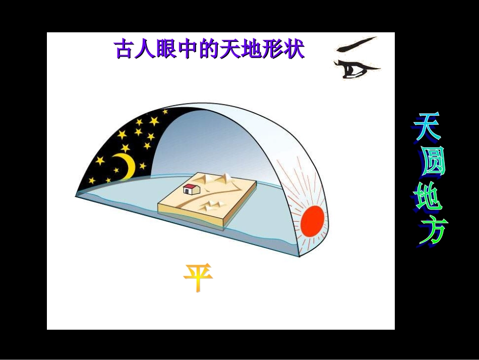 七年级上 地理 商务星球版 第一章 地球《地球的形状和大小》参考课件（知识探究型）1.ppt_第3页