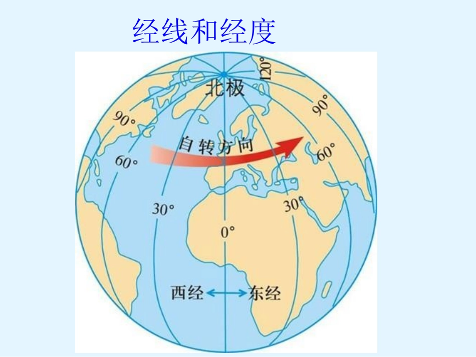 七年级上 地理 商务星球版 第一章 地球《地球仪和经纬网》参考课件（合作探究型）.ppt_第2页