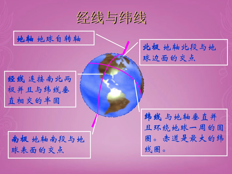 七年级上 地理 商务星球版 第一章 地球《地球仪和经纬网》参考课件（自主探究型）1.ppt_第3页