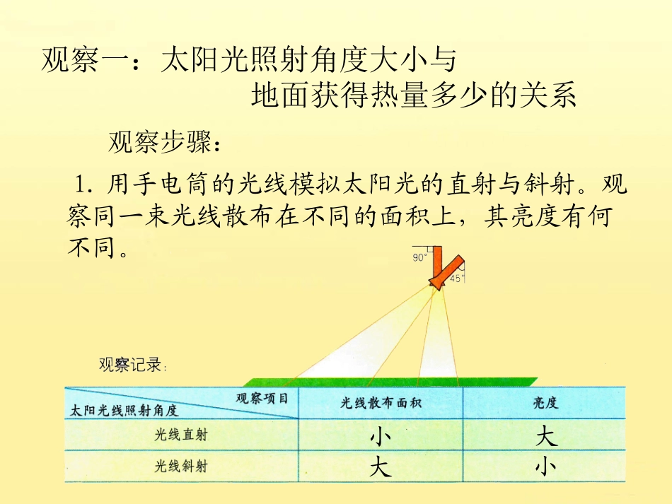 七年级上 地理 商务星球版 第一章 地球《太阳光直射、斜射对地面获取热量的影响》参考课件3.ppt_第3页