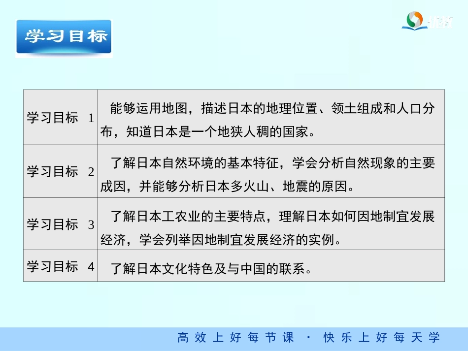 七年级下 地理 商务星球版 第八章 不同类型的国家《日本》精品课件.ppt_第3页