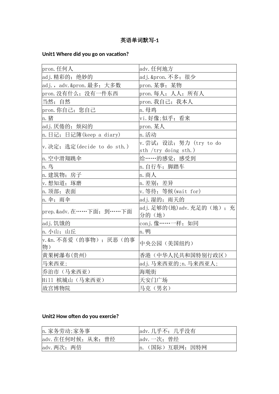 人教版初中英语八年级上册单词默写.docx_第1页