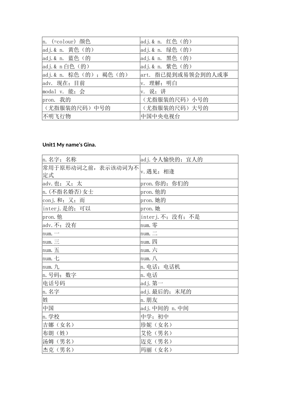 人教版初中英语七年级上册单词默写.docx_第2页