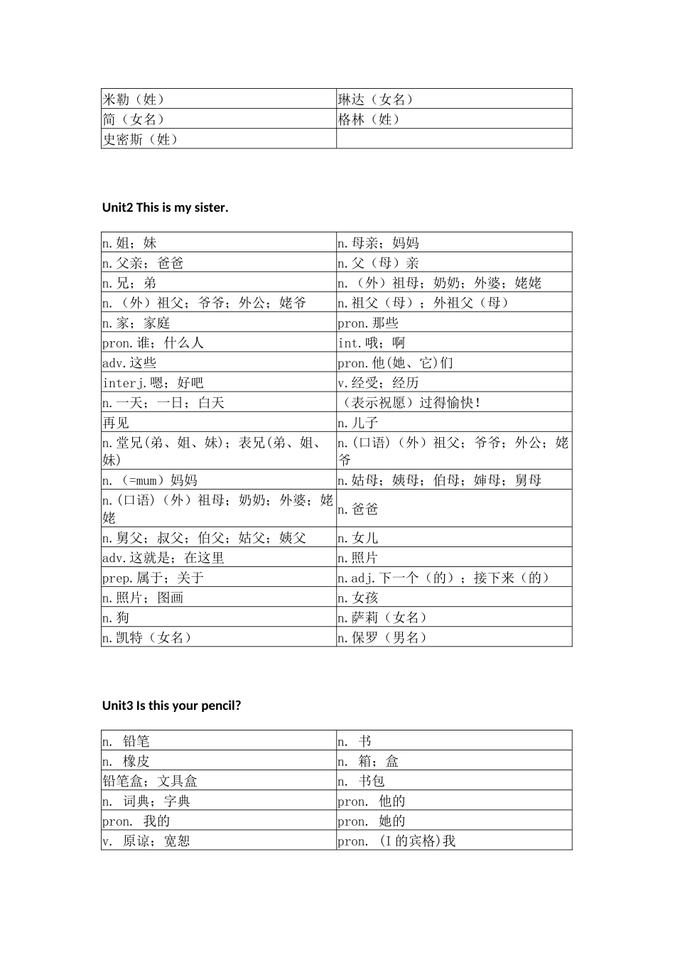 人教版初中英语七年级上册单词默写.docx_第3页