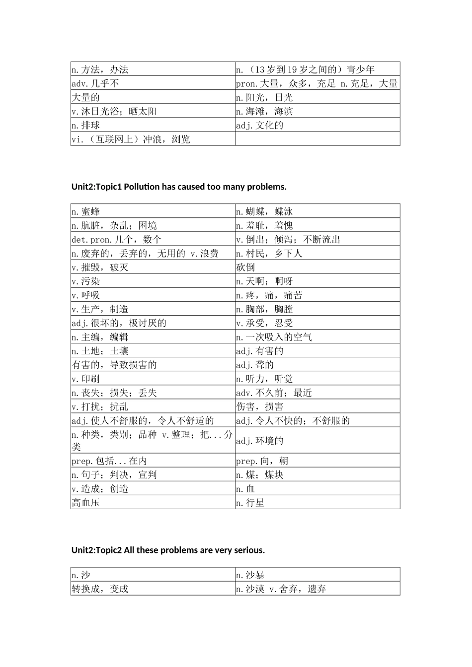 仁爱版初中英语九年级上册单词默写.docx_第3页