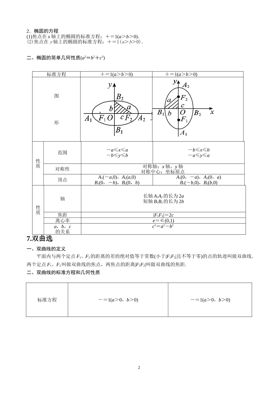 解析几何基础知识汇总.doc_第2页