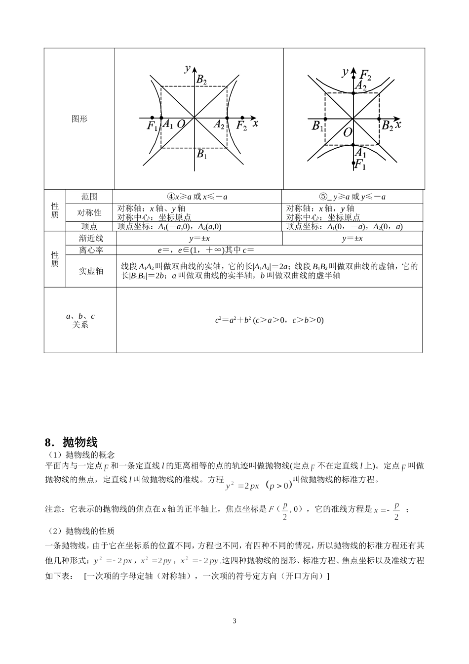 解析几何基础知识汇总.doc_第3页