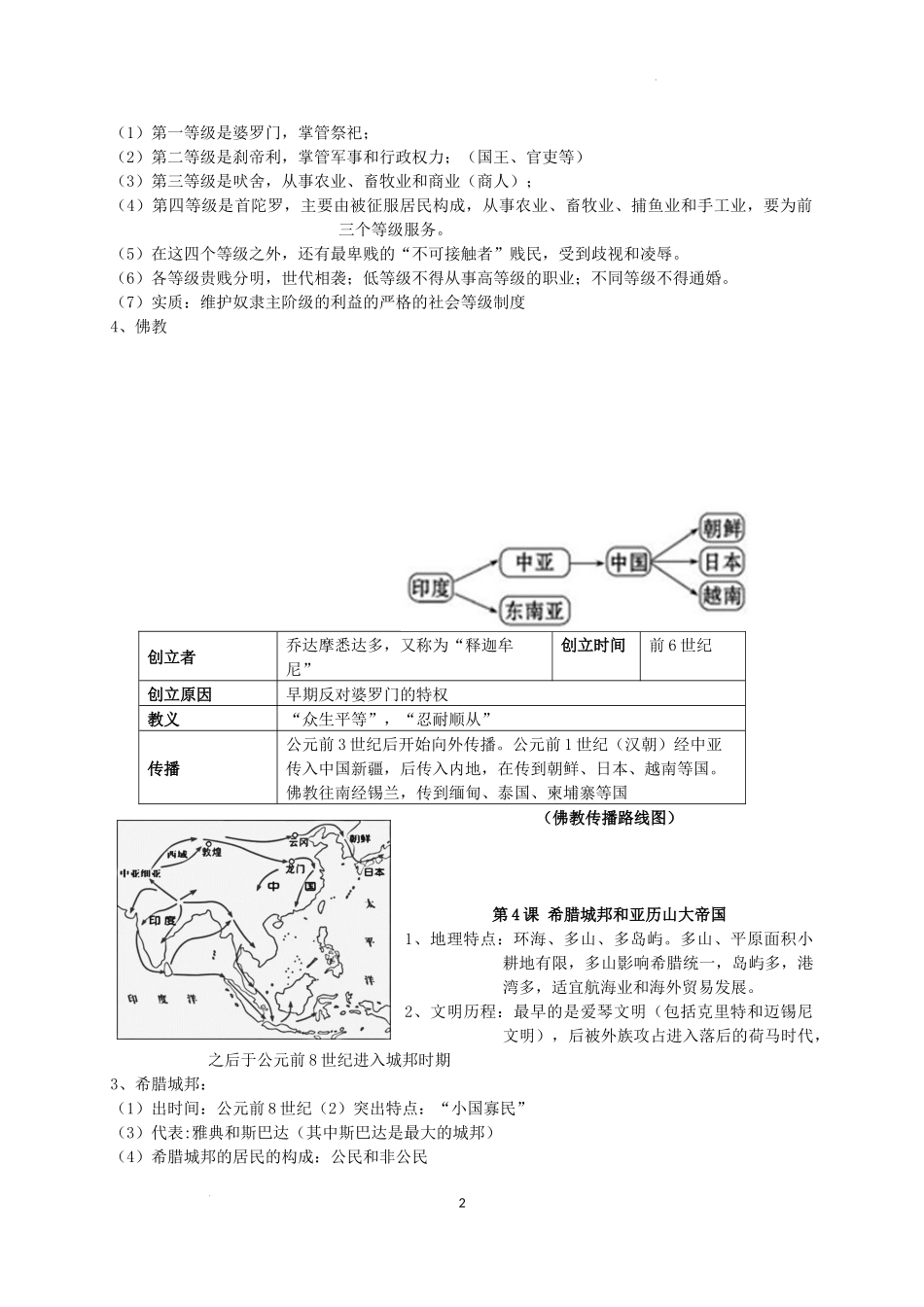 九年级历史上册复习提纲.docx_第2页