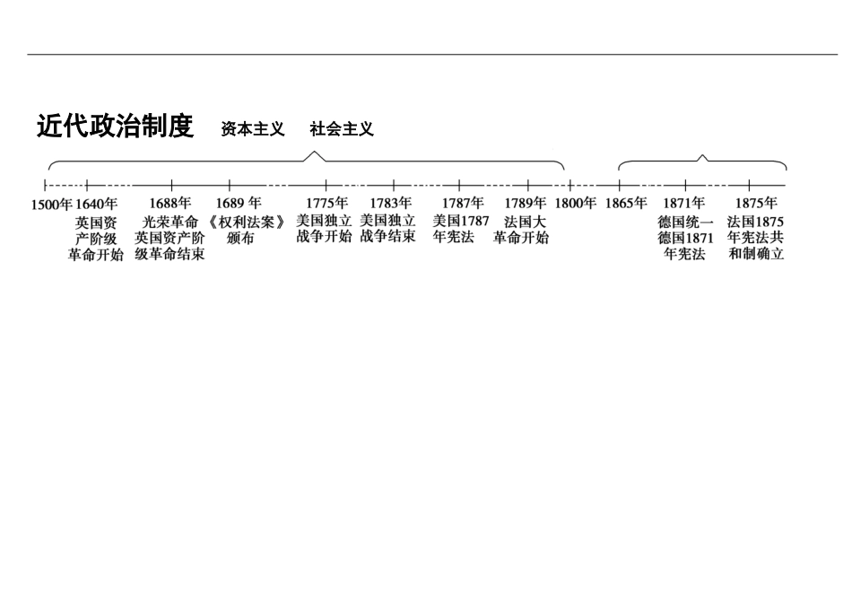 历史时间轴、大框架.doc_第2页