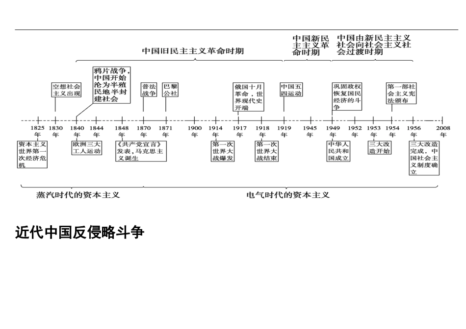 历史时间轴、大框架.doc_第3页