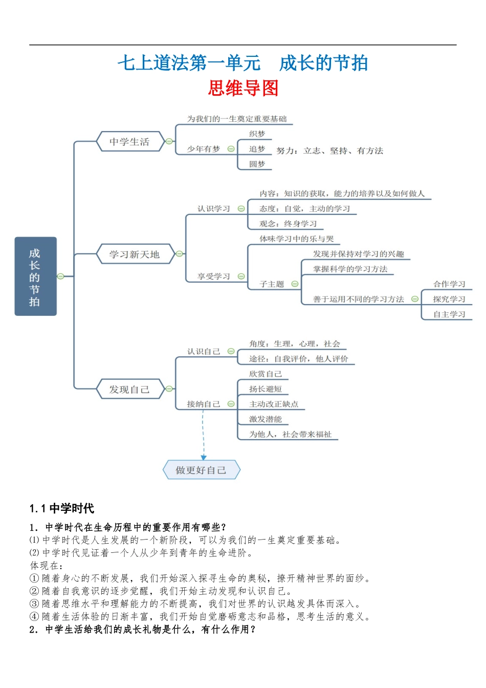 七年级上册（2023年中考道法适用）中考道德与法治必背知识手册.docx_第1页