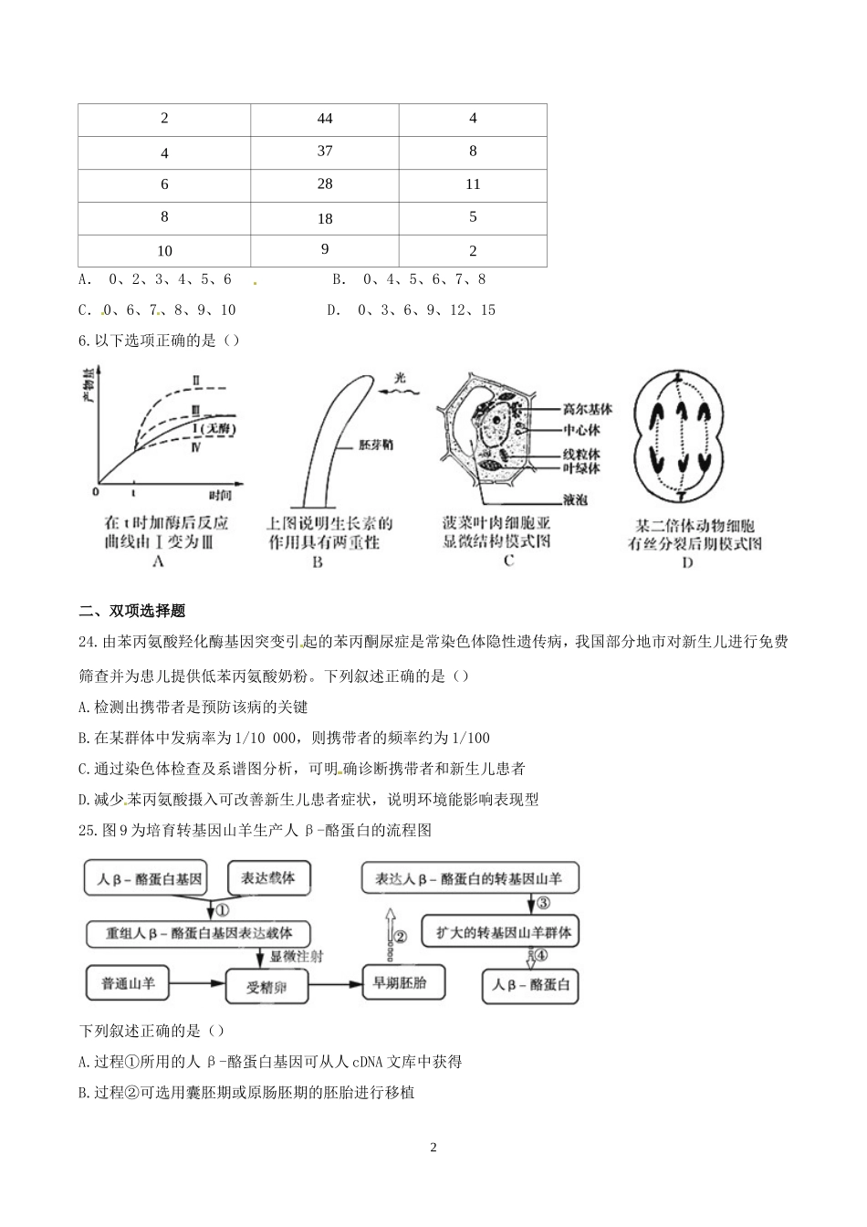 2015年广东高考生物（原卷版）.doc_第2页