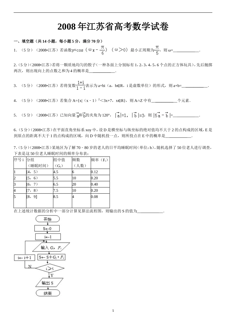 2008年江苏高考数学试题及答案.doc_第1页