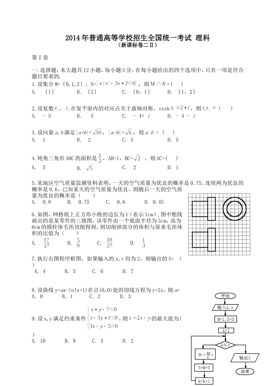 2014年海南省高考数学（原卷版）（理科）.doc_第1页