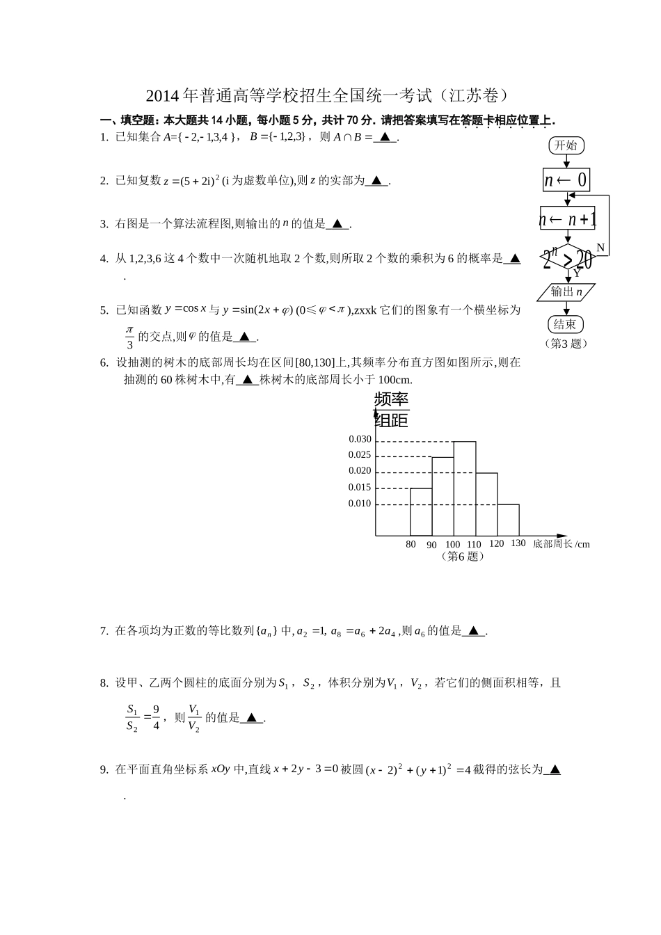 2014年江苏高考数学试题及答案.doc_第1页