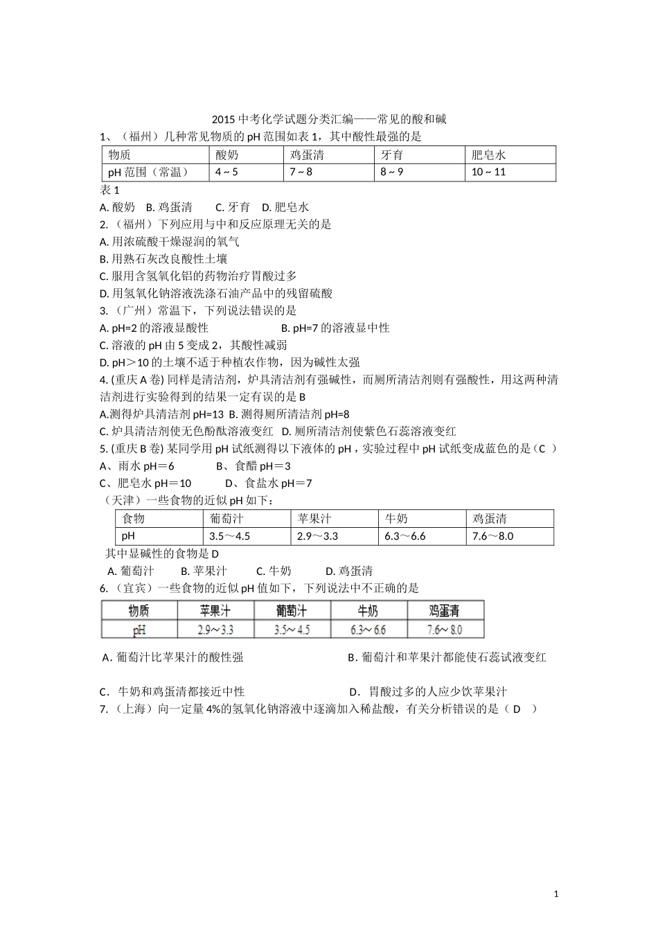 2015年全国各地中考化学试题分类汇编：常见的酸和碱（含答案）.doc_第1页