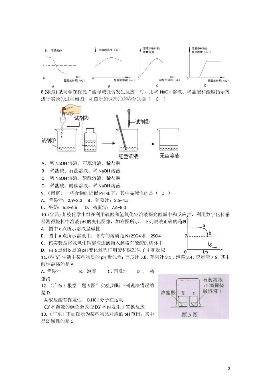 2015年全国各地中考化学试题分类汇编：常见的酸和碱（含答案）.doc_第2页