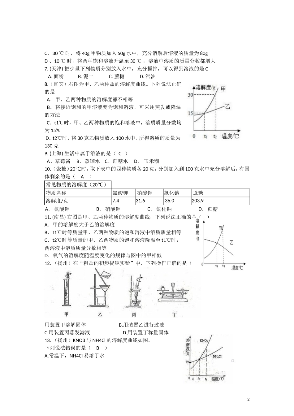 2015年全国各地中考化学试题分类汇编：溶液（含答案）.doc_第2页