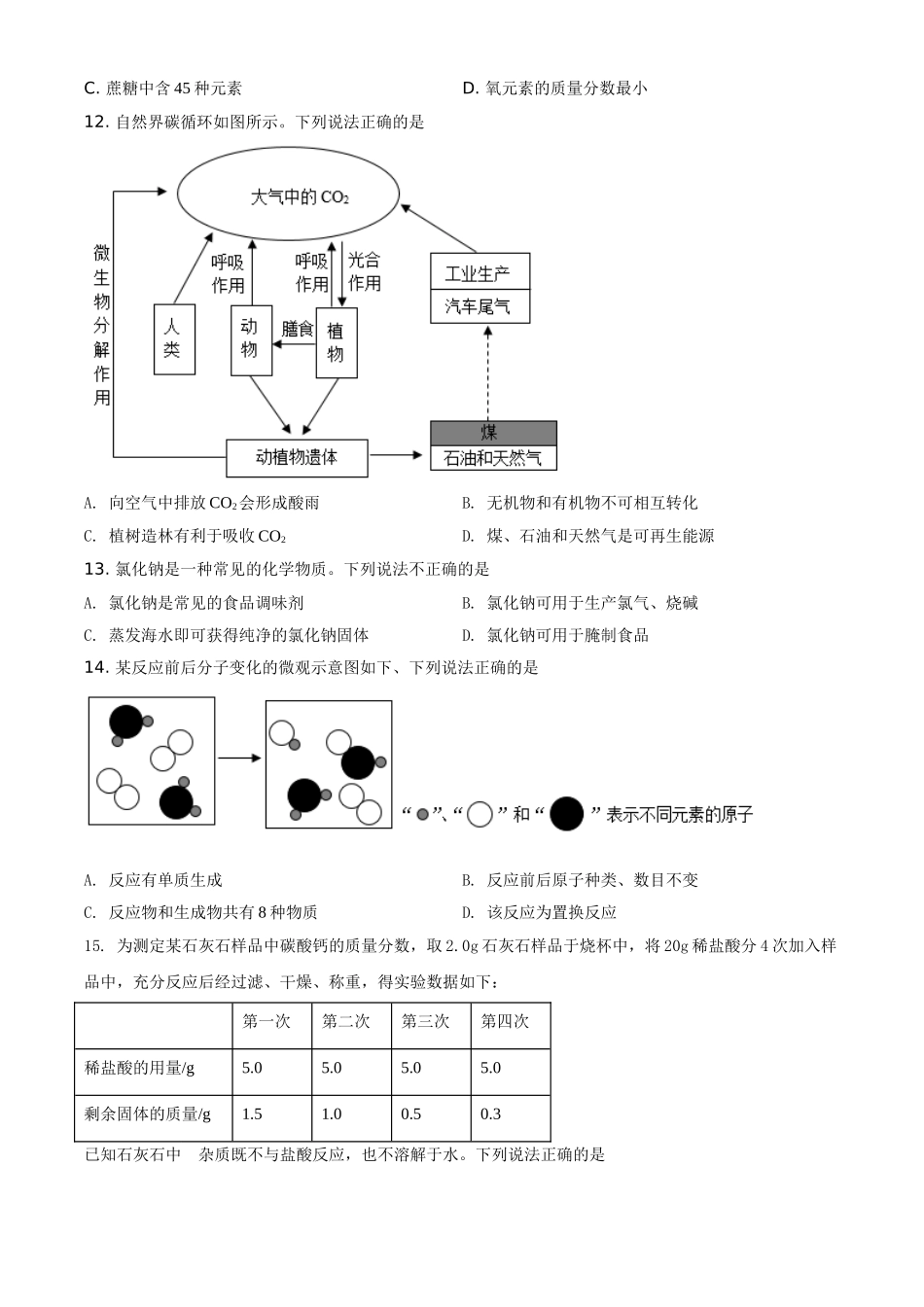 江苏省扬州市2021年中考化学试题（原卷版）.doc_第2页