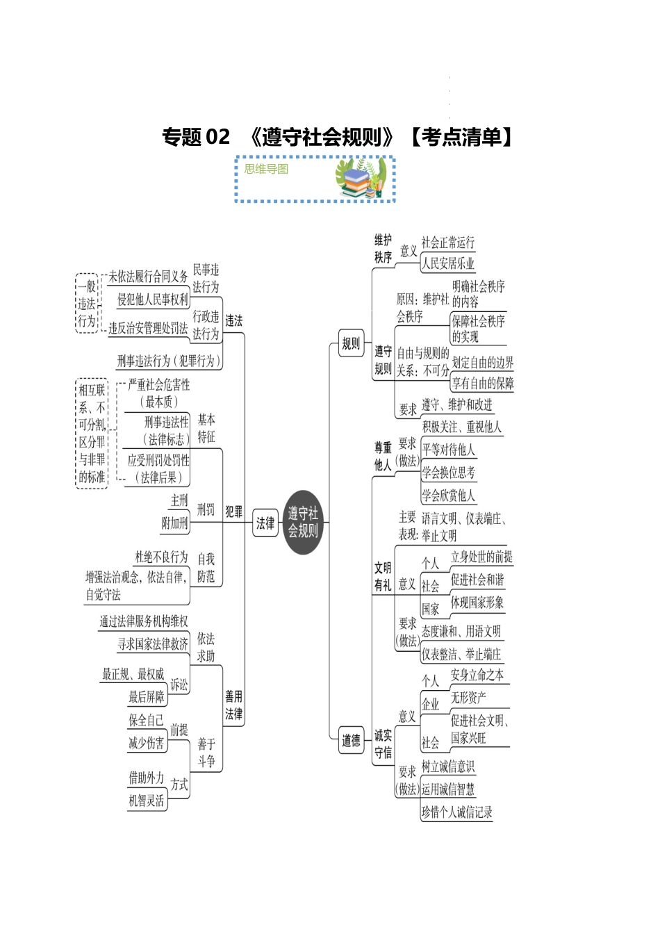 【八年级上册道德与法治】第二单元 遵守社会规则【期末考点清单】-期末考点大串讲.docx_第1页