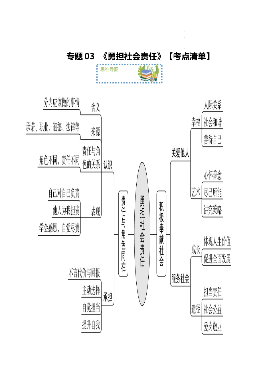 【八年级上册道德与法治】第三单元 勇担社会责任【期末考点清单】-期末考点大串讲.docx_第1页