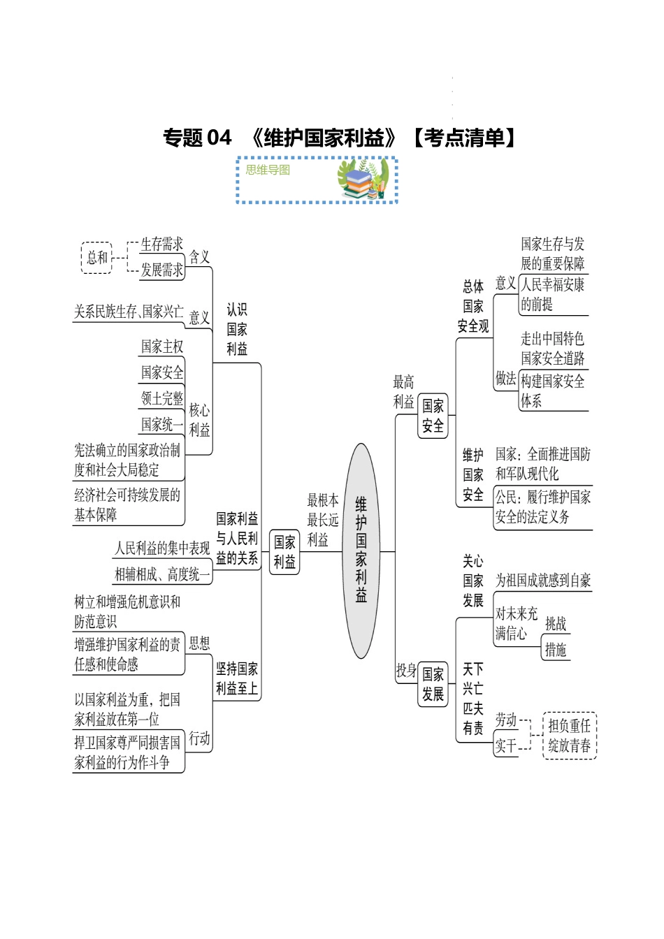 【八年级上册道德与法治】第四单元 维护国家利益【期末考点清单】-期末考点大串讲.docx_第1页