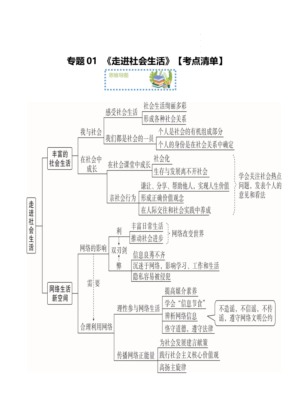 【八年级上册道德与法治】第一单元 走进社会生活【期末考点清单】-期末考点大串讲.docx_第1页