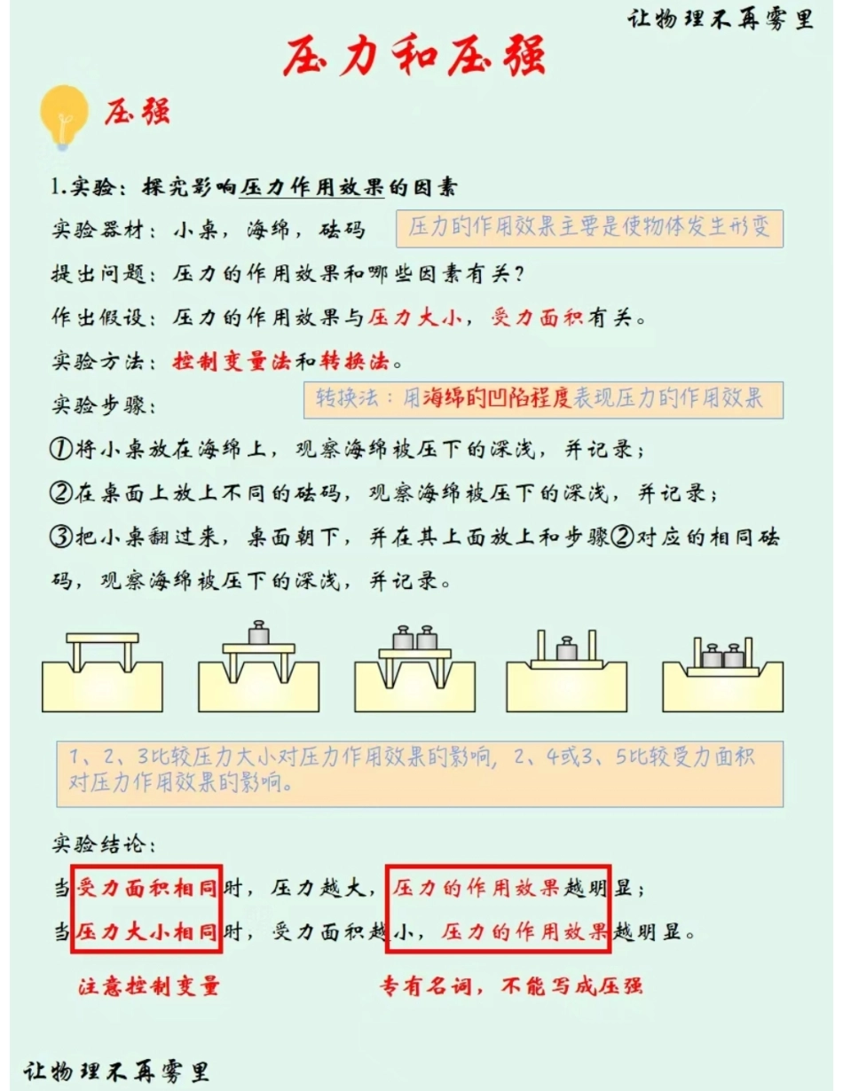 固体压强知识点总结 题型归纳总结大全（初中必备).pdf_第2页