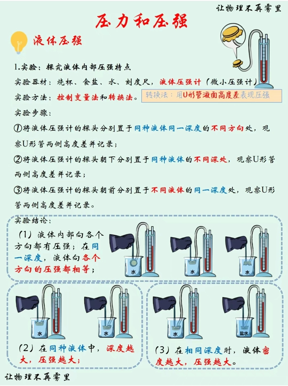 液体压强学霸满分笔记 专项练习（中阶常考.pdf_第2页