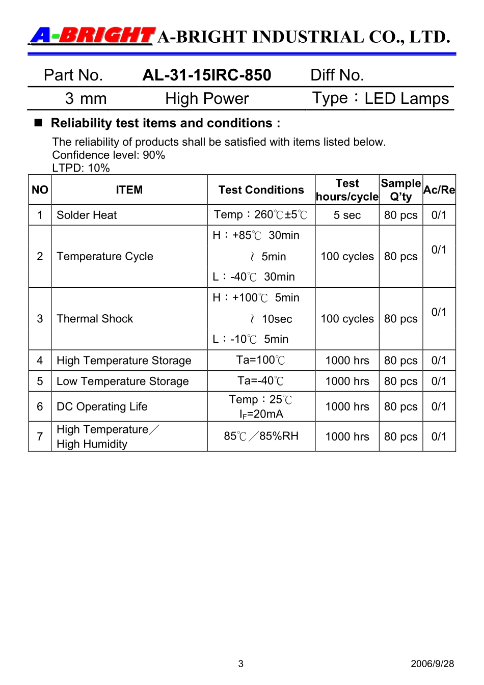 AL-31-15IRC-850 (A-BRIGHT).pdf_第3页