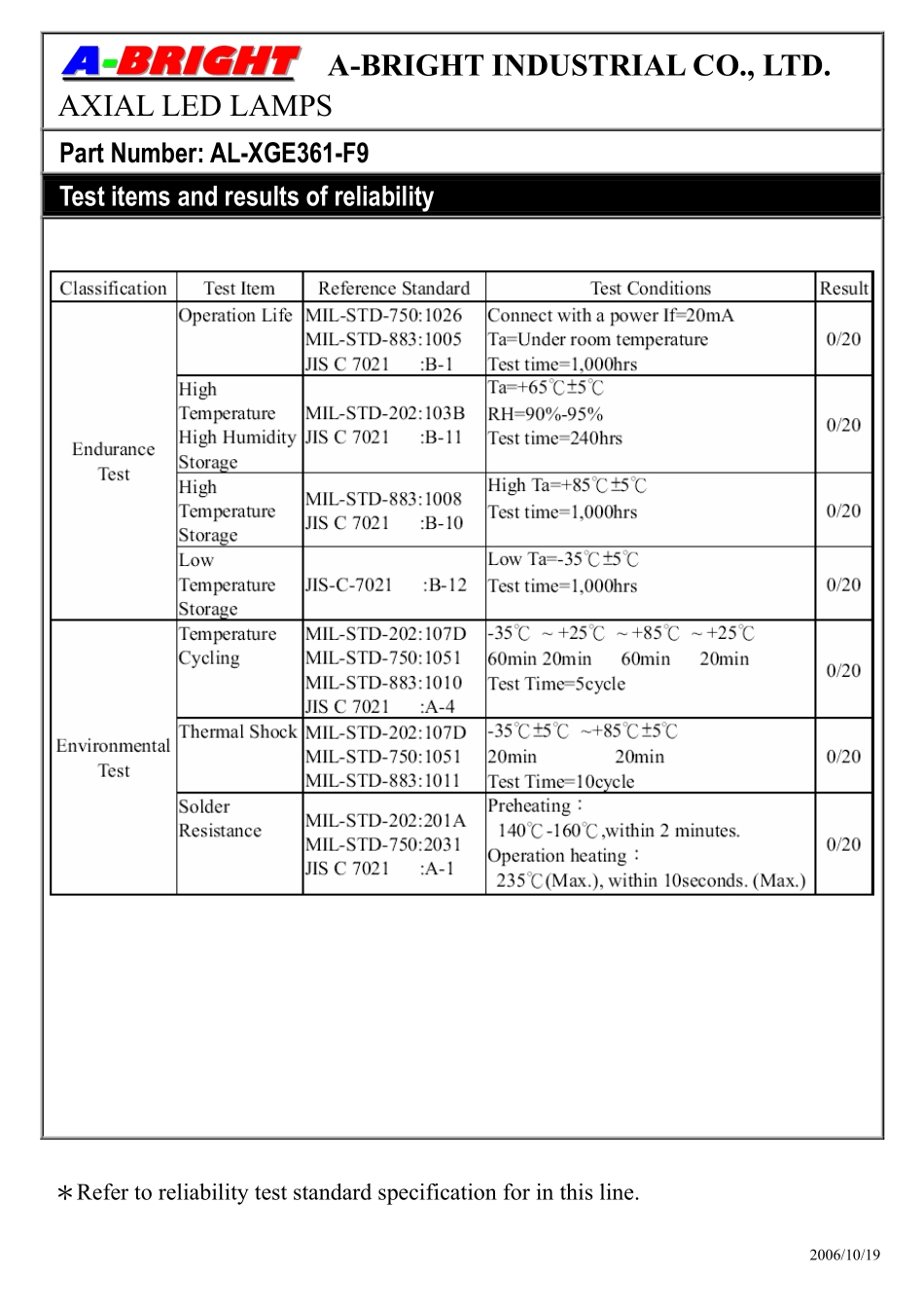 AL-XGE361-F9 (A-BRIGHT).pdf_第3页