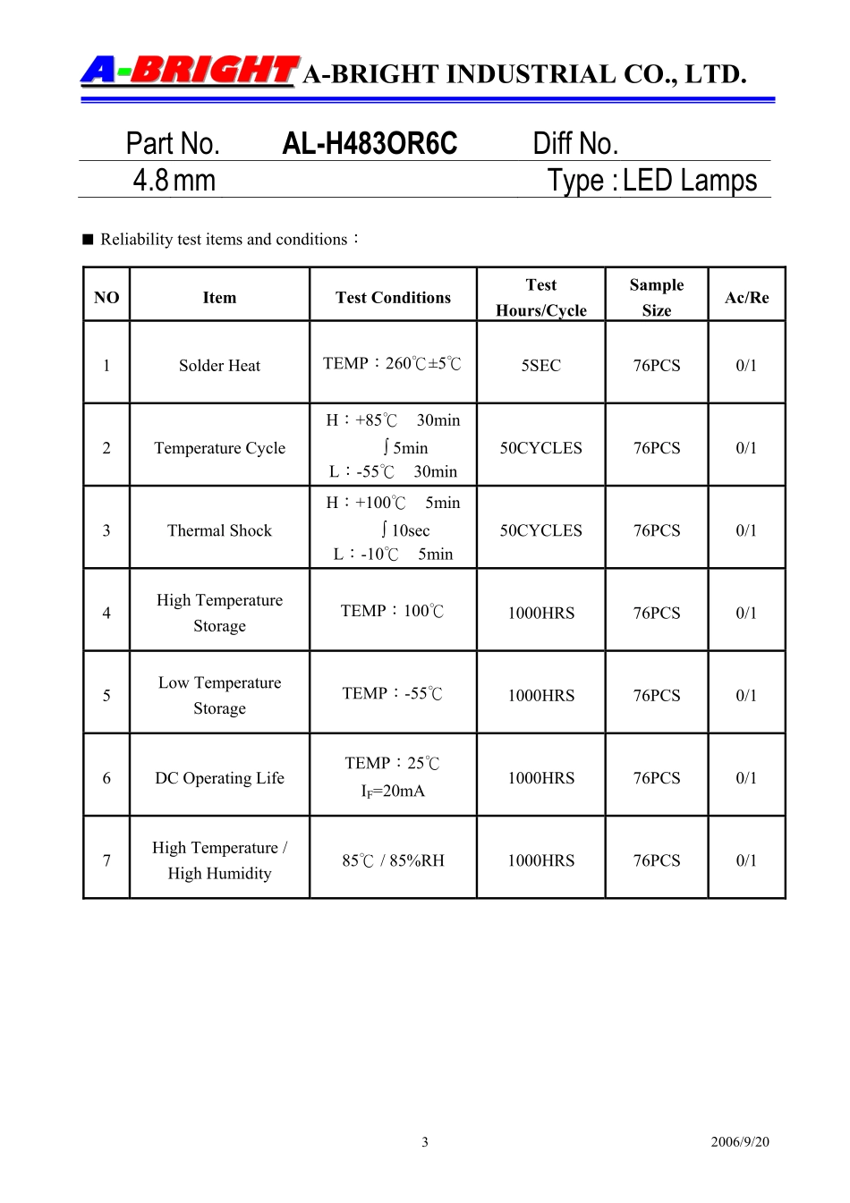 AL-H483OR6C (A-BRIGHT).pdf_第3页