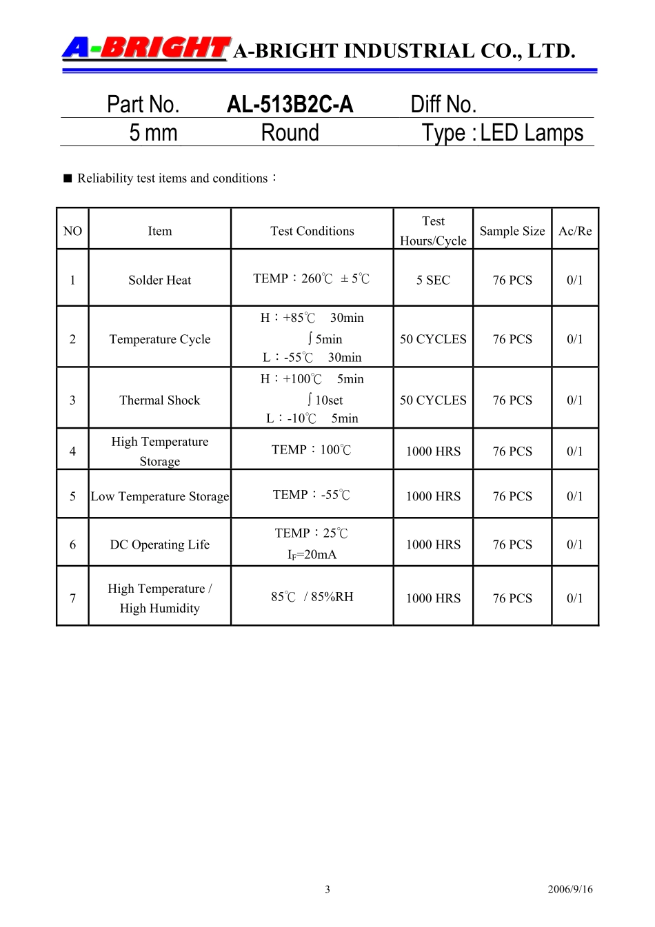 AL-513UO1C (A-BRIGHT).pdf_第3页