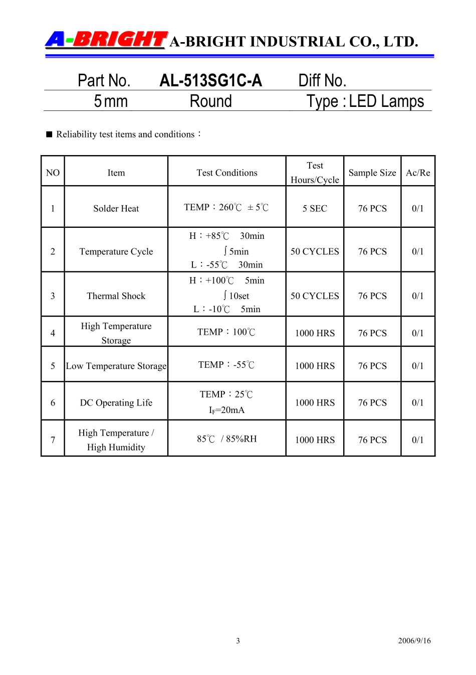 AL-513UY6C (A-BRIGHT).pdf_第3页