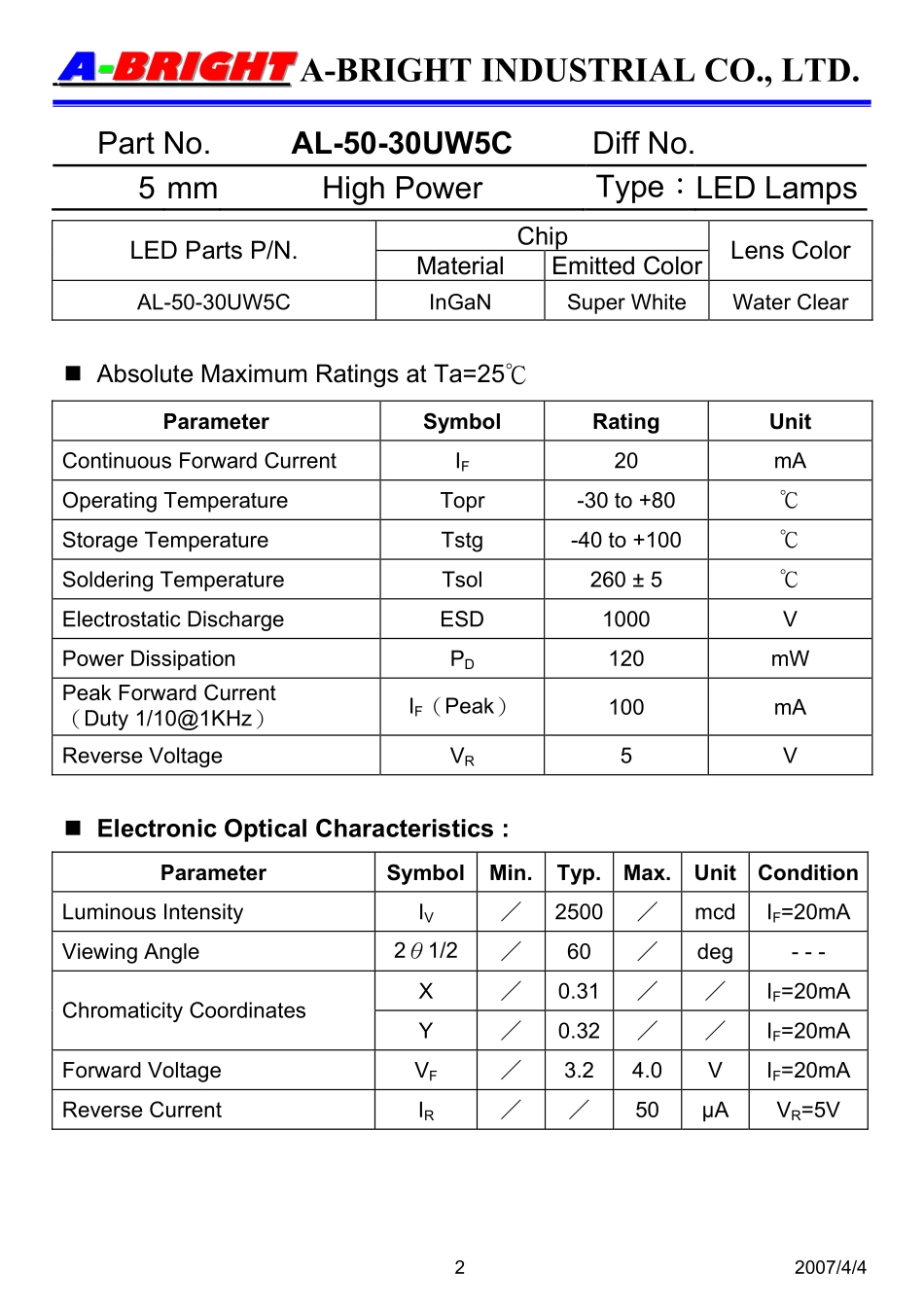 AL-50-30UW5C (A-BRIGHT).pdf_第2页