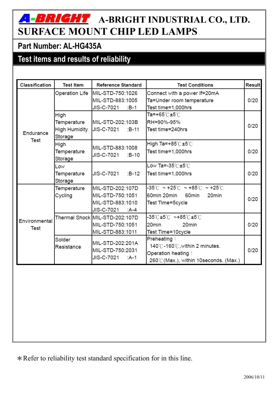 AL-HG435A (A-BRIGHT).pdf_第3页