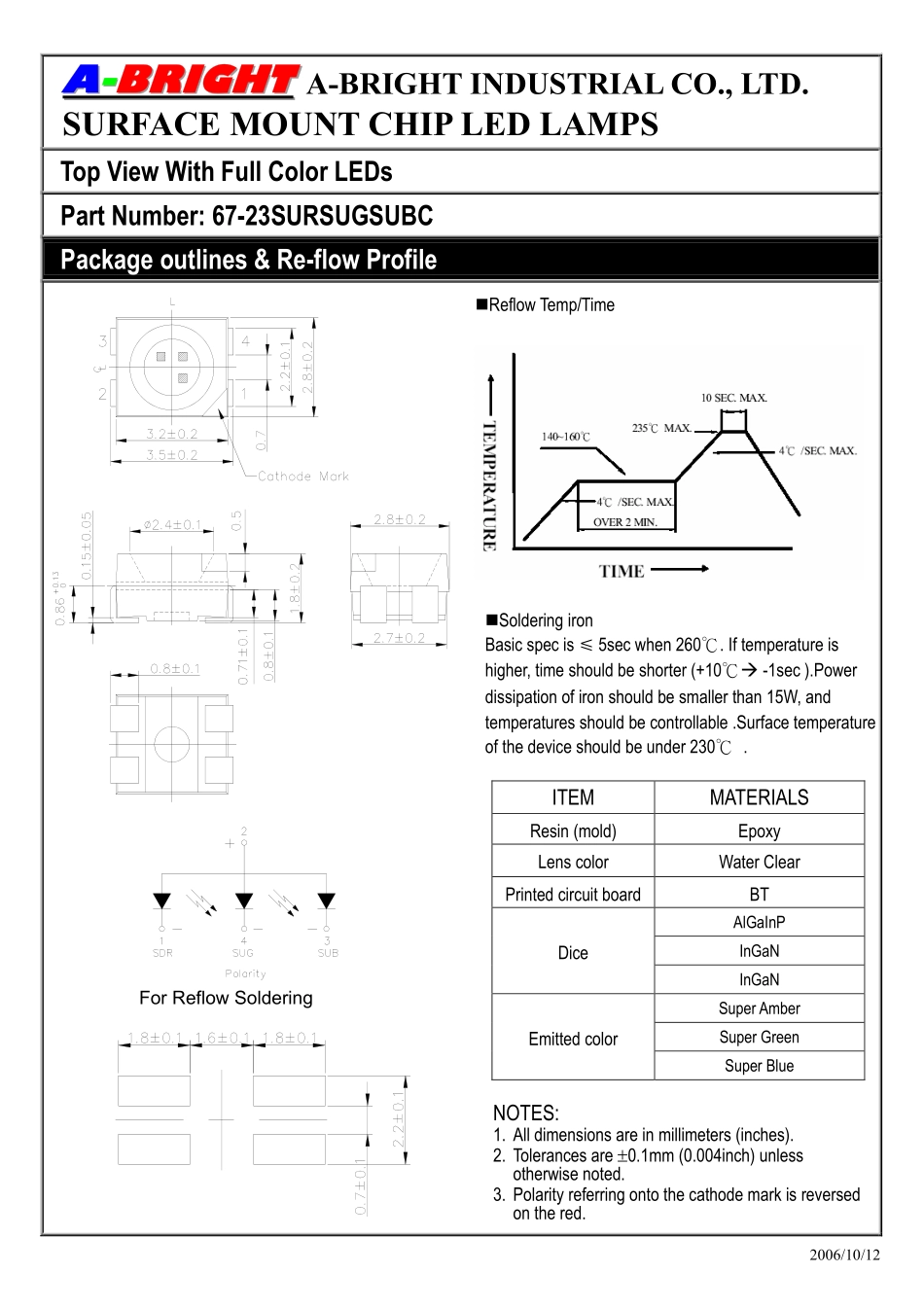 67-23SURSUGSUBC (A-BRIGHT).pdf_第1页