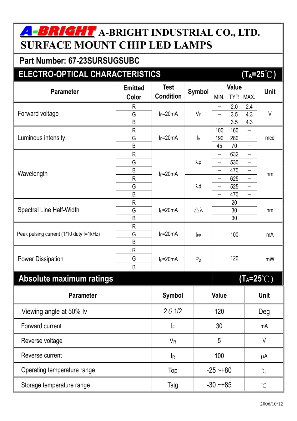 67-23SURSUGSUBC (A-BRIGHT).pdf_第2页